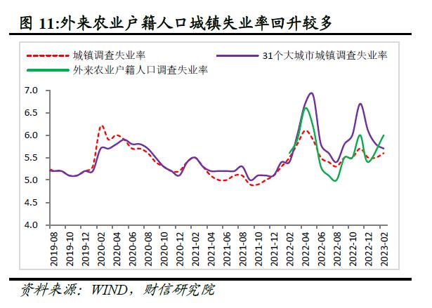 财信研究评1-2月宏观数据：经济好转趋势确立，实体信心仍待提振