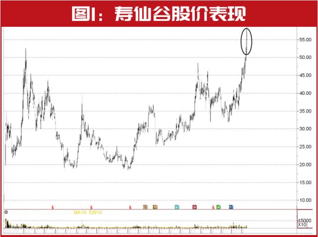 朱少醒10年重仓股被外资买爆！2万亿外资买入名单巨变！高瓴这只股也被重仓……