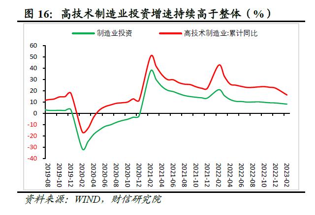 财信研究评1-2月宏观数据：经济好转趋势确立，实体信心仍待提振