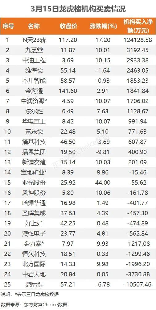 主力流入工程建设，资金抢筹牧原股份｜A股日报