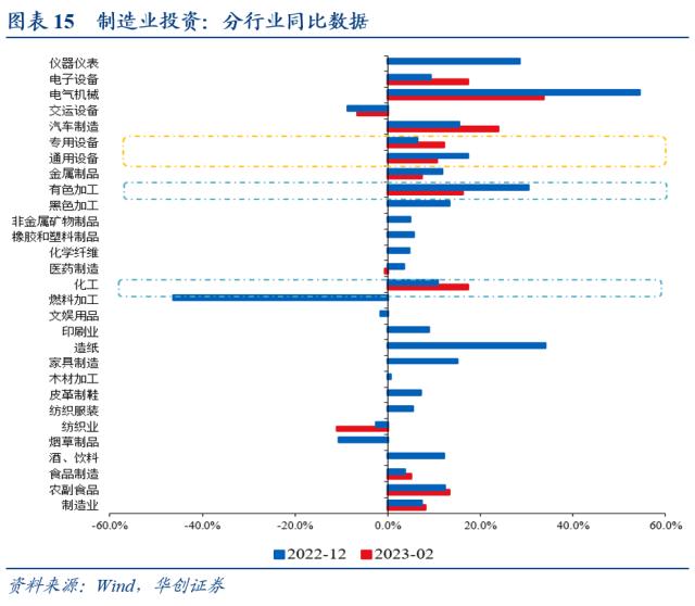 【华创宏观·张瑜团队】开年经济适配5%的目标吗？——1-2月经济数据点评