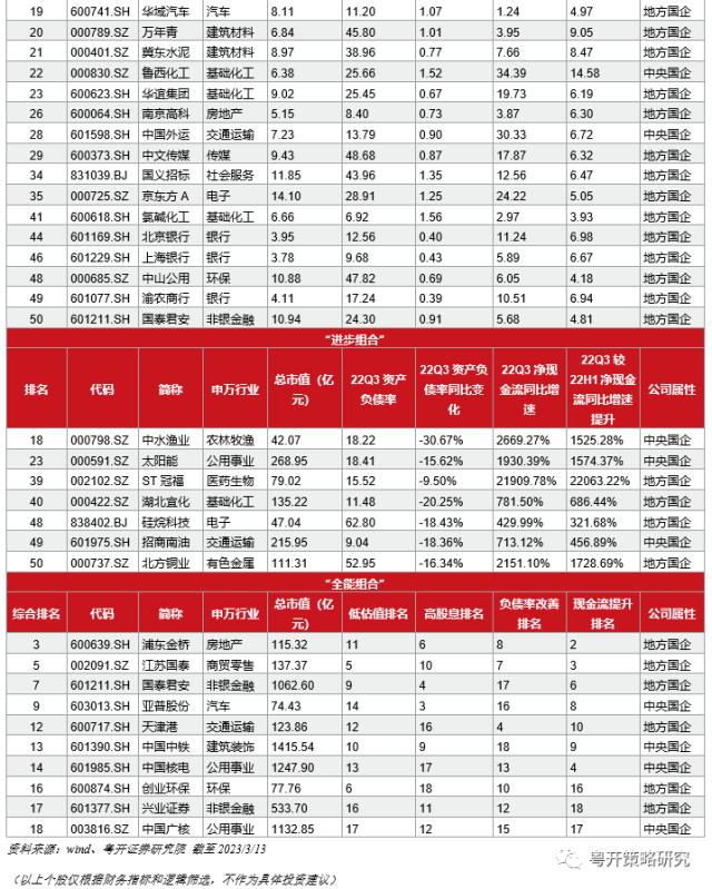 四维度挖掘央企、国企的潜力股、进步生和全能王 | 粤开策略