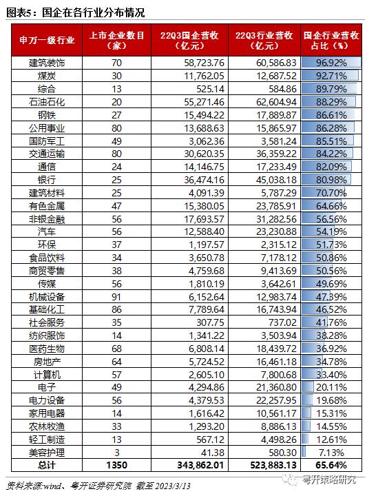 四维度挖掘央企、国企的潜力股、进步生和全能王 | 粤开策略