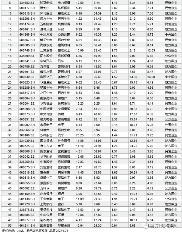 四维度挖掘央企、国企的潜力股、进步生和全能王 | 粤开策略