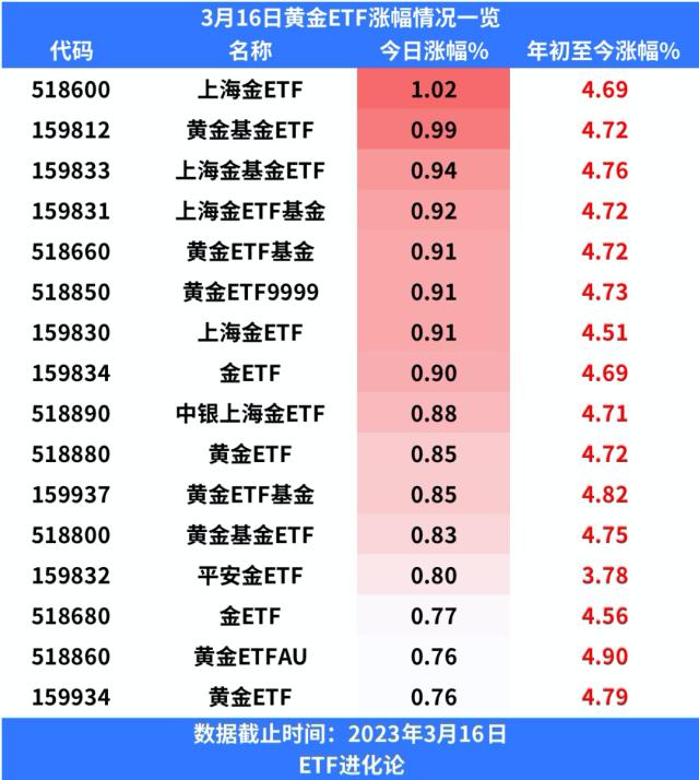 错过370%暴涨？邓晓峰持续抛售这一板块