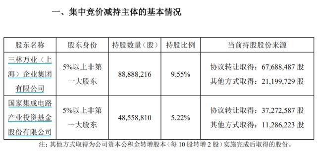 突发利空？新一轮减持来了！大V向董明珠公开道歉：深表后悔，真心忏悔！美又一银行股大跌