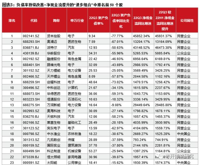 四维度挖掘央企、国企的潜力股、进步生和全能王 | 粤开策略