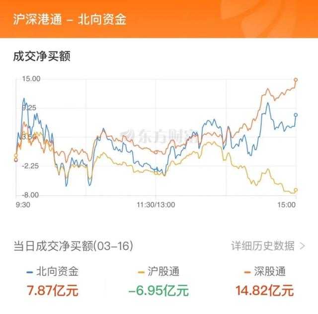 主力流入银行，资金抢筹三维通信｜A股日报