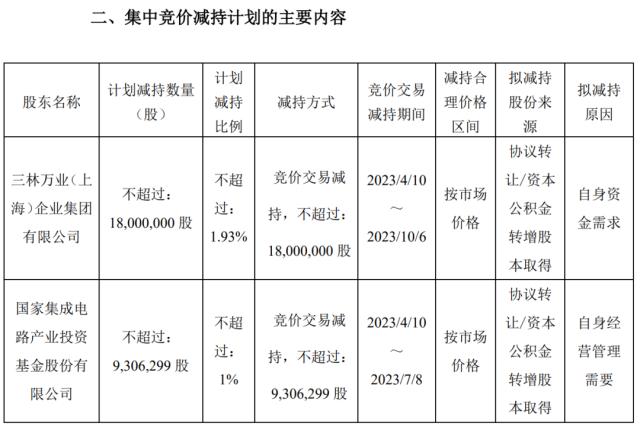 突发利空？新一轮减持来了！大V向董明珠公开道歉：深表后悔，真心忏悔！美又一银行股大跌