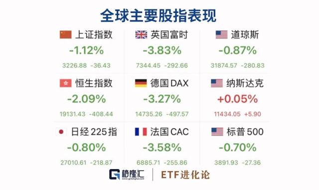 错过370%暴涨？邓晓峰持续抛售这一板块