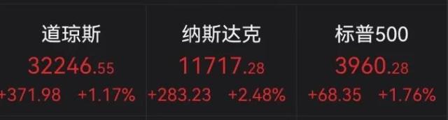 惊雷！暴跌36%又一万亿美国银行告急，华尔街巨头联手注资300亿美元；发生了什么？大V向董明珠道歉；