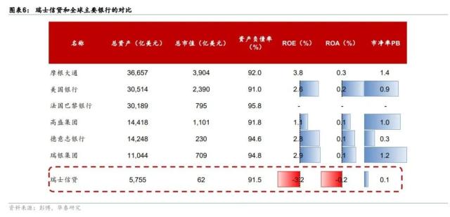 【华泰宏观】瑞信和硅谷银行风波是否会产生共振？