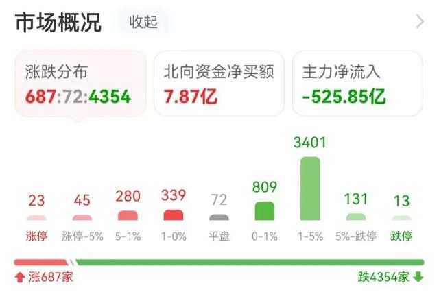 主力流入银行，资金抢筹三维通信｜A股日报