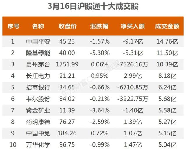 主力流入银行，资金抢筹三维通信｜A股日报