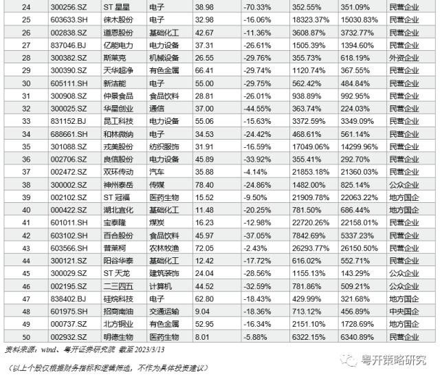 四维度挖掘央企、国企的潜力股、进步生和全能王 | 粤开策略