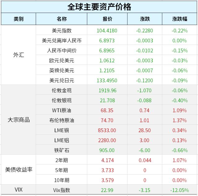 救你也是救自己！华尔街11家大行向第一共和银行注资300亿美元；美股强劲反弹，纳指涨超2%；欧盟发布