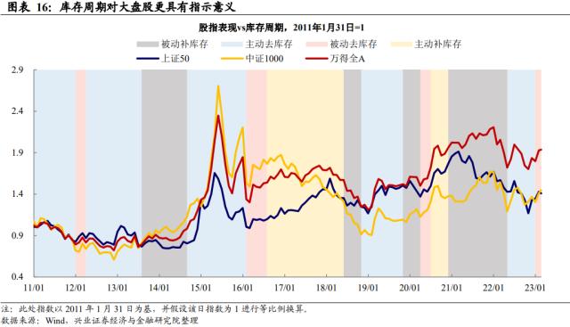 兴证宏观段超 | 从经济数据看市场特征与亮点——2023年1-2月经济数据点评