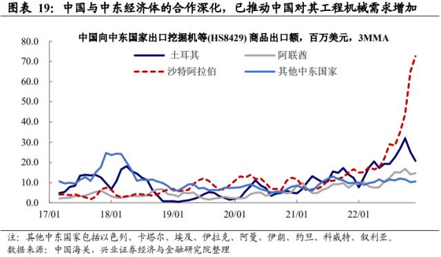 兴证宏观段超 | 从经济数据看市场特征与亮点——2023年1-2月经济数据点评