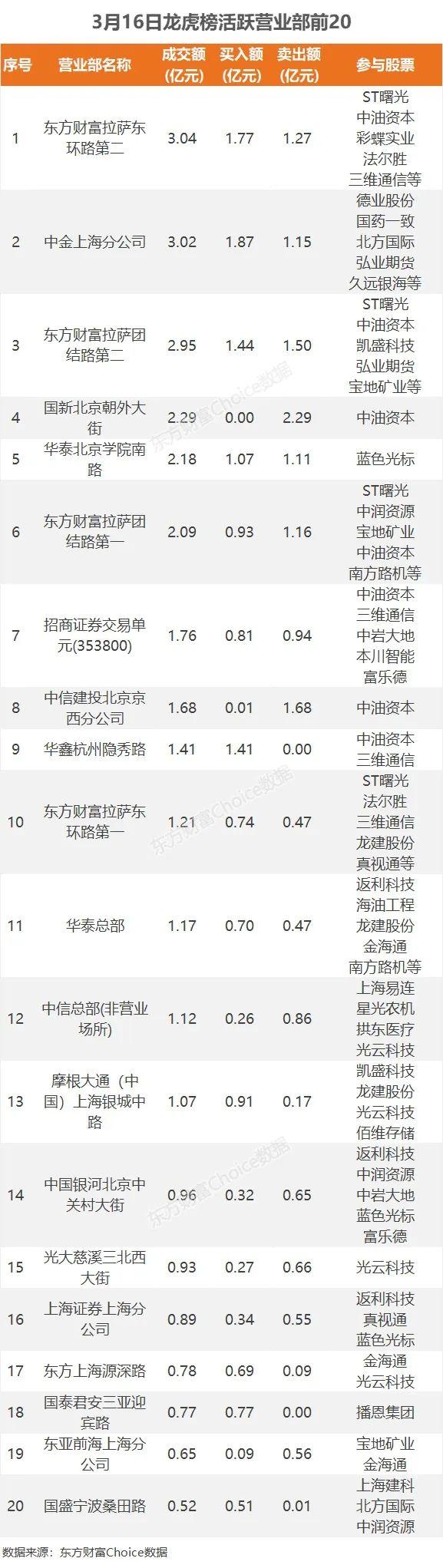 主力流入银行，资金抢筹三维通信｜A股日报