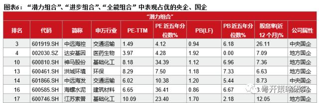 四维度挖掘央企、国企的潜力股、进步生和全能王 | 粤开策略