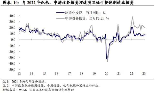 兴证宏观段超 | 从经济数据看市场特征与亮点——2023年1-2月经济数据点评