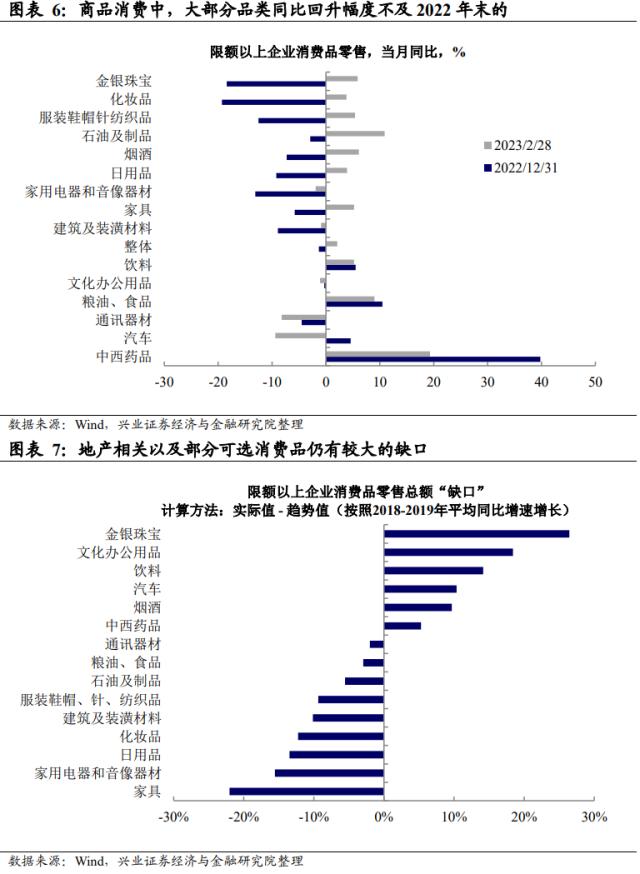 兴证宏观段超 | 从经济数据看市场特征与亮点——2023年1-2月经济数据点评