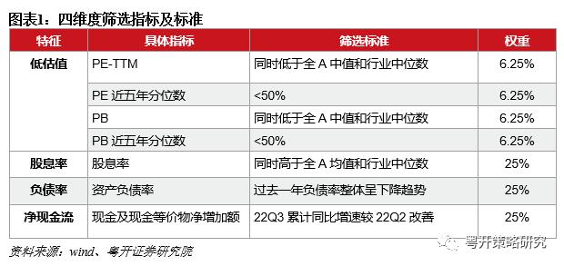 四维度挖掘央企、国企的潜力股、进步生和全能王 | 粤开策略