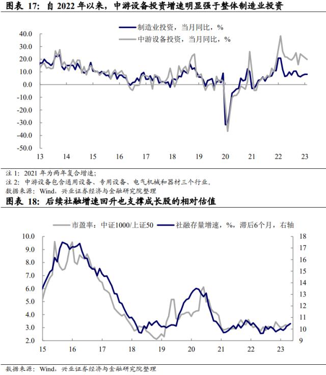 兴证宏观段超 | 从经济数据看市场特征与亮点——2023年1-2月经济数据点评