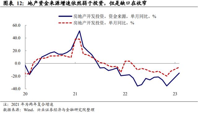 兴证宏观段超 | 从经济数据看市场特征与亮点——2023年1-2月经济数据点评