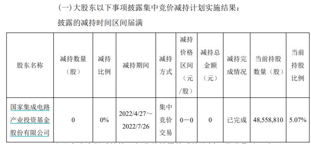 突发利空？新一轮减持来了！大V向董明珠公开道歉：深表后悔，真心忏悔！美又一银行股大跌