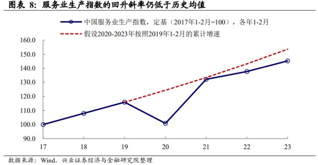 兴证宏观段超 | 从经济数据看市场特征与亮点——2023年1-2月经济数据点评