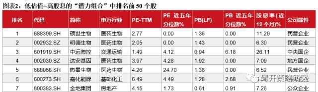 四维度挖掘央企、国企的潜力股、进步生和全能王 | 粤开策略