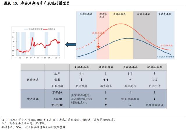 兴证宏观段超 | 从经济数据看市场特征与亮点——2023年1-2月经济数据点评