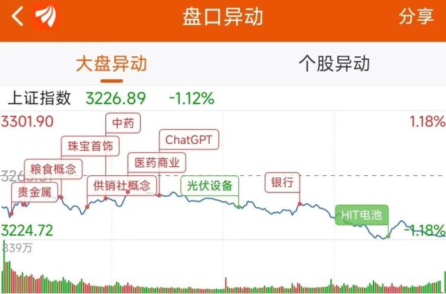 主力流入银行，资金抢筹三维通信｜A股日报