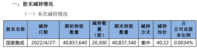 突发利空？新一轮减持来了！大V向董明珠公开道歉：深表后悔，真心忏悔！美又一银行股大跌