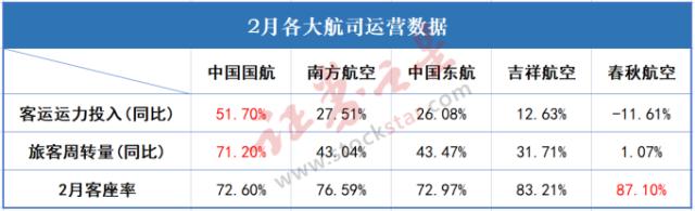 民航业困境反转在即？