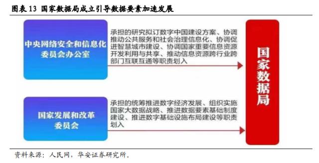 【华安策略丨周观点】弱势震荡格局延续，更需注重景气支撑和涨幅安全