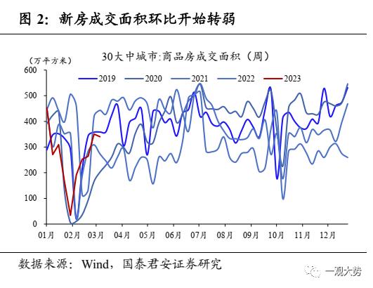 【国君策略｜周论】春意阑珊