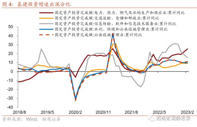 招商宏观 | 收入降速，前置财政将持续发力