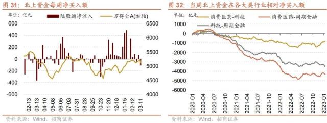 【招商策略】美国银行业风险和2月社融如何综合影响A股——A股投资策略周报（0312）