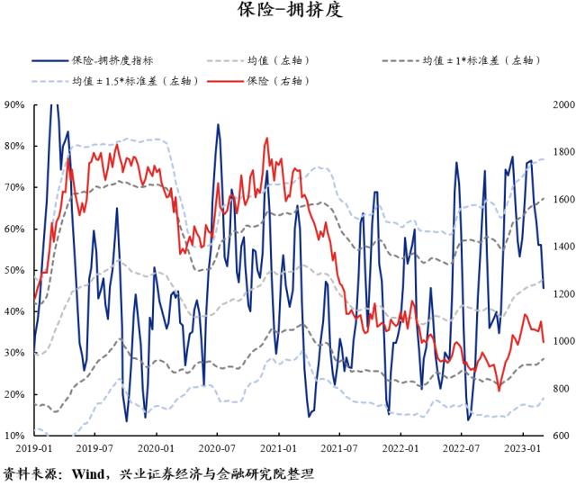 【兴证策略】40大热门赛道：拥挤度到什么位置了？