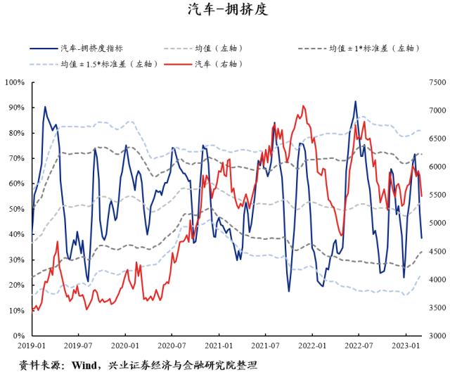 【兴证策略】40大热门赛道：拥挤度到什么位置了？