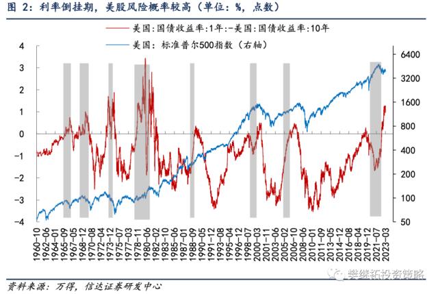 股市进入波折期 | 信达策略