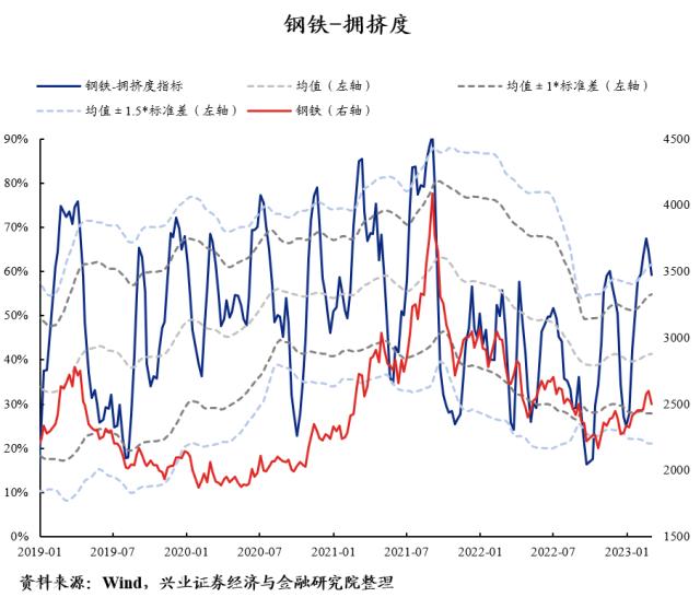 【兴证策略】40大热门赛道：拥挤度到什么位置了？