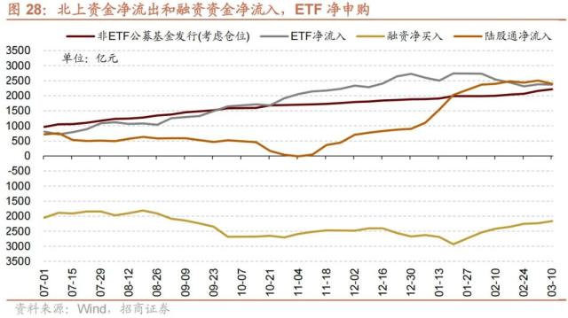 【招商策略】美国银行业风险和2月社融如何综合影响A股——A股投资策略周报（0312）