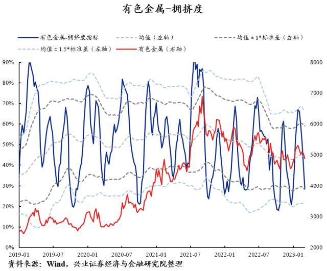 【兴证策略】40大热门赛道：拥挤度到什么位置了？