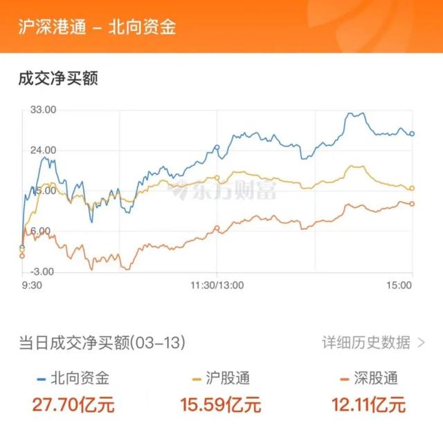 主力流入软件开发，资金抢筹中国卫通｜A股日报