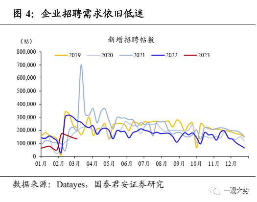 【国君策略｜周论】春意阑珊