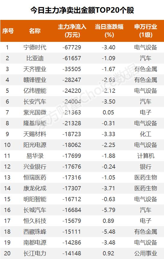 主力流入软件开发，资金抢筹中国卫通｜A股日报