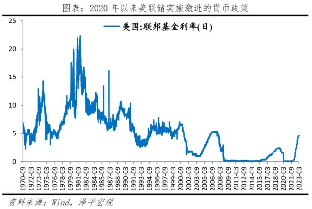 硅谷银行倒闭：原因、影响及展望